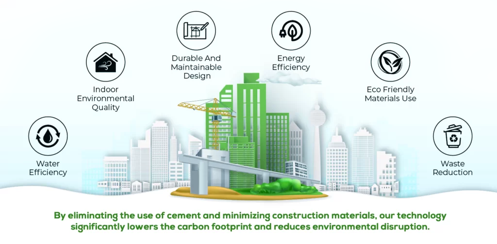 Sustainable-Construction